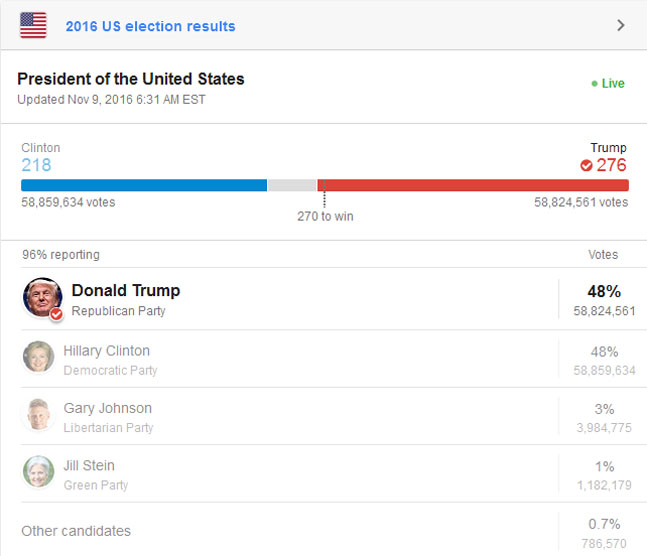 President Elect Trump